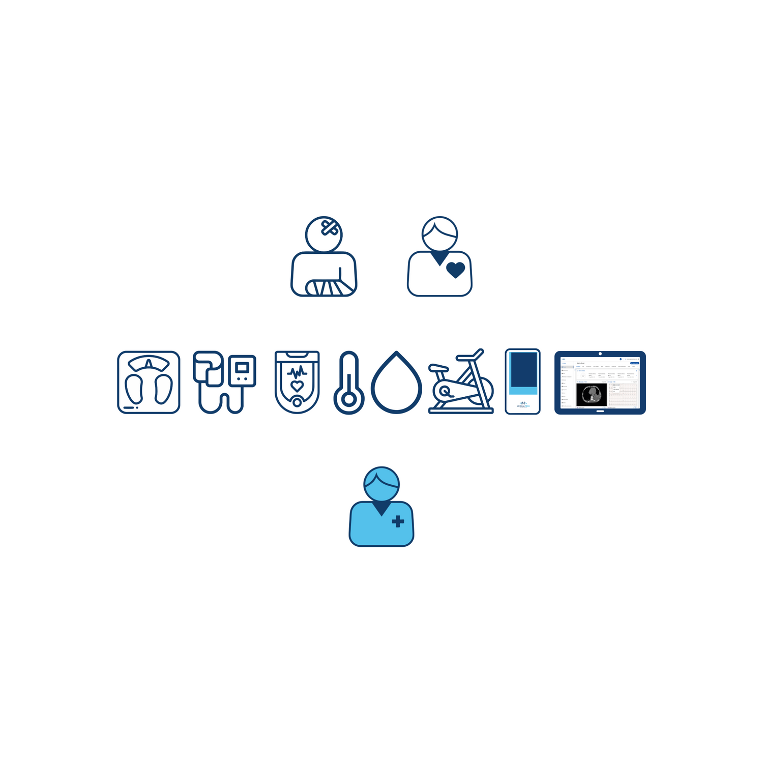 Ambulatorio Virtuale, tutte le nostre soluzioni che compongono il servizio. In alto paziente infortunato o da monitorare; in mezzo gli strumenti: bilancia, sfigmomanometro, termometro, cicloergometro, SDIM e la dashboard di controllo; al di sotto l'operatore sanitario.